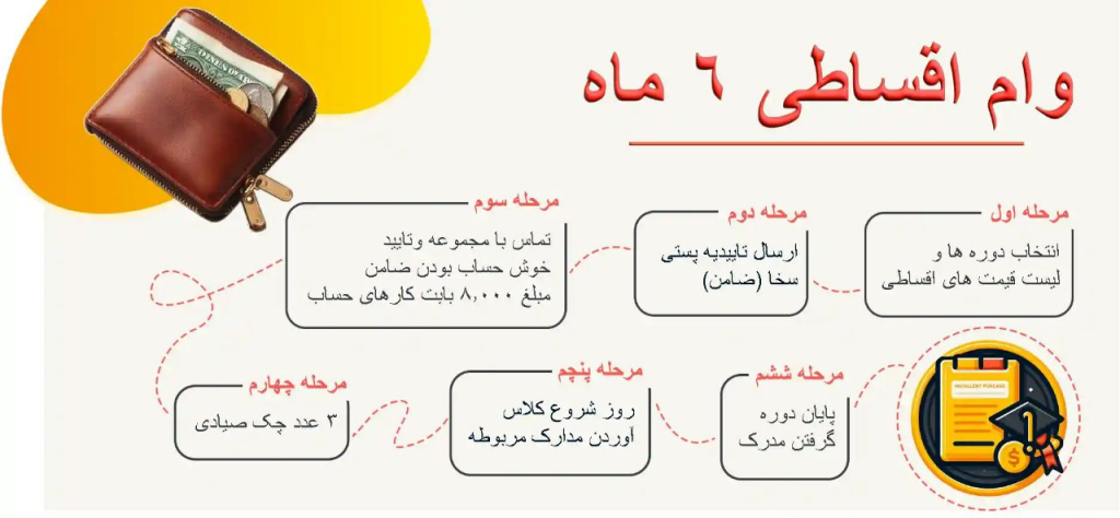 وام آموزشگاه فنی حرفه ای